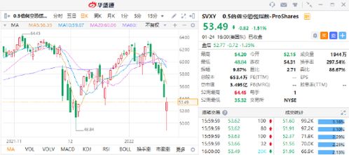 证券指数怎么买卖