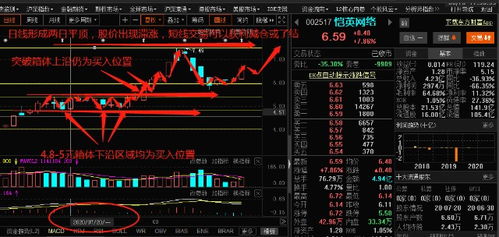 如何看一个股票的盈亏值