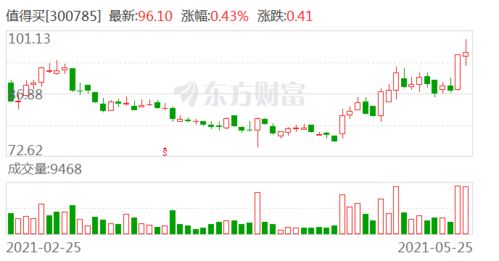 东北证券怎么买入