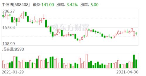 东北证券怎么买入