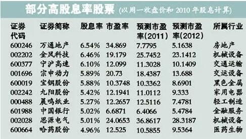 股票分红如何拿到