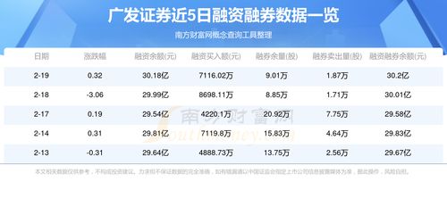 怎么查询广发证券
