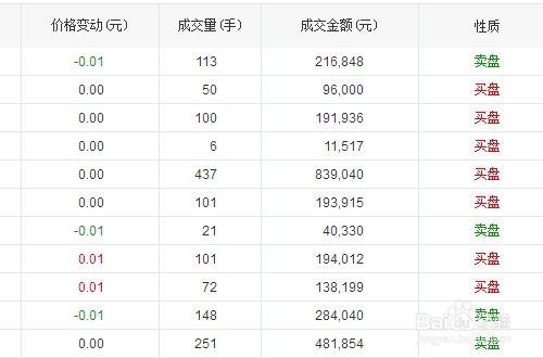 如何看懂股票买入数量 如何看懂股票买入数量