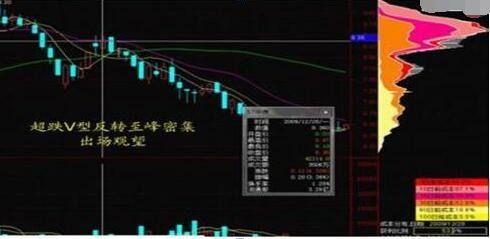 如何辨别股票筹码