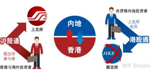 香港证券怎么买