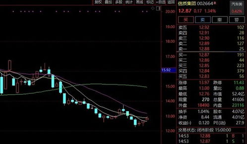 如何采集股票