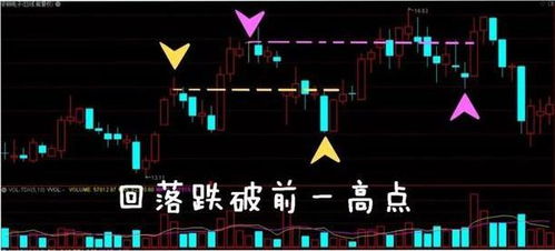 如何鉴定股票突破