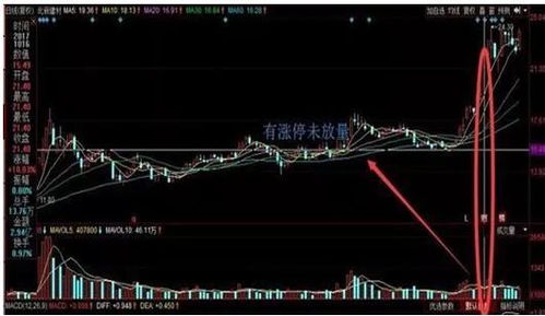 如何挑选股票的量比