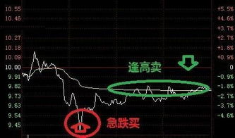 如何在股票里做差价买入