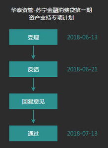 怎么截证券图