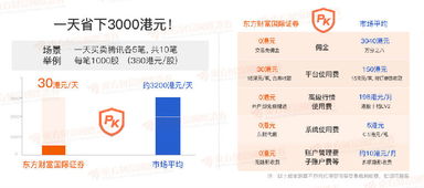 怎么开通港股证券账户