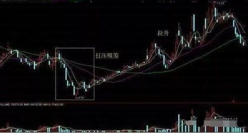 主力把股票拉低如何赚钱 主力把股票拉低如何赚钱