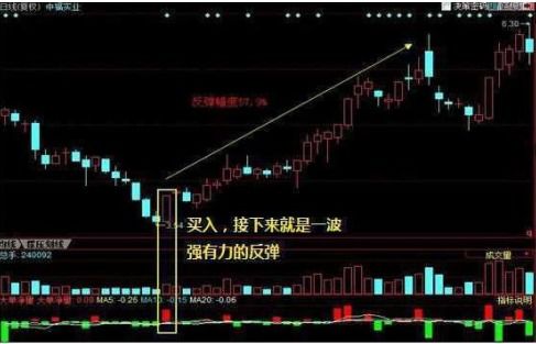 股票如何知道今天涨
