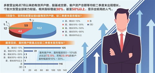 怎么激活休眠证券账号