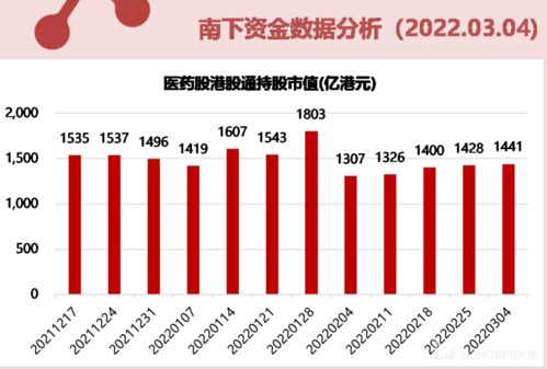香港如何买台湾股票呢