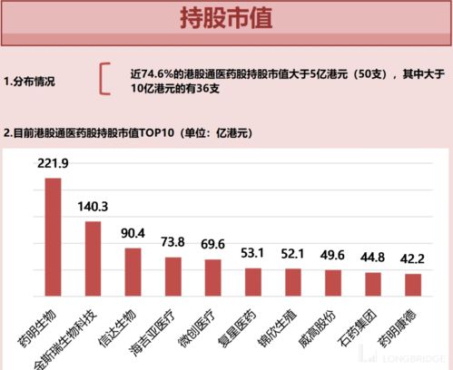 香港如何买台湾股票呢