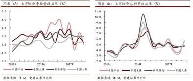 爱建证券怎么看收益率