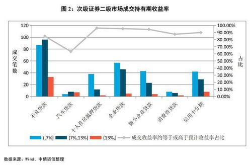爱建证券怎么看收益率