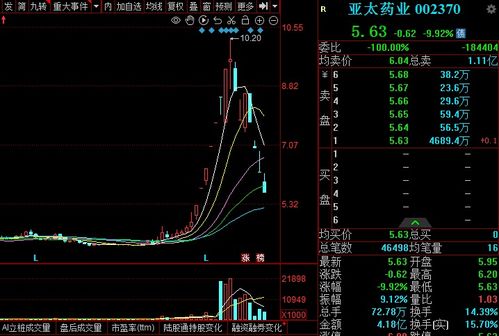 证券直线拉升怎么用 证券直线拉升怎么用