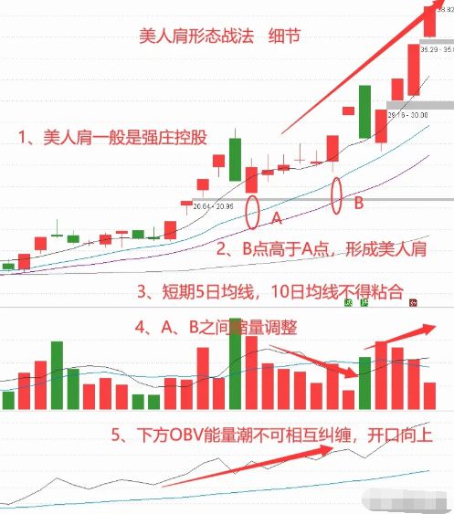 如何集中手中的钱买股票