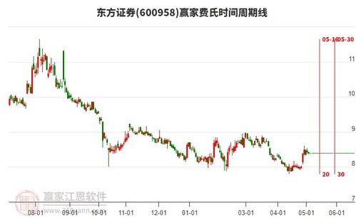 东方证券证券咨询怎么样