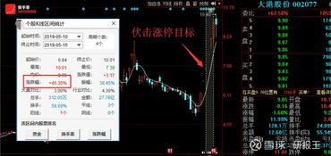 股票增发如何操作