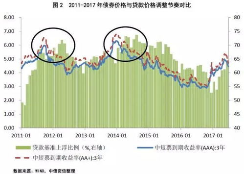 证券成本怎么设定 证券成本怎么设定