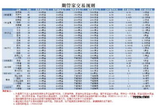 期货股票如何做单