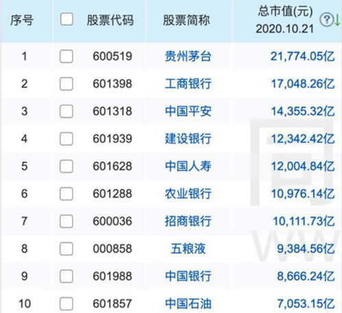 公司如何拿到股票代码证