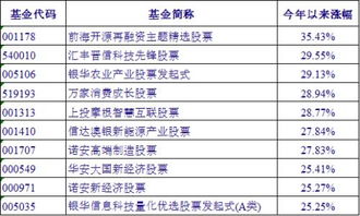 证券怎么挑选基金