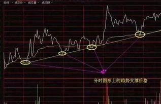 股票高手如何买卖股票的 股票高手如何买卖股票的