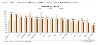 证券如何卖空股票 证券如何卖空股票