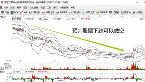 证券如何卖空股票 证券如何卖空股票