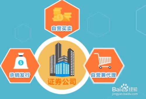 怎么做证券公司