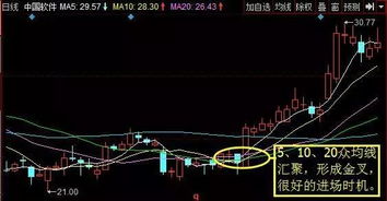 如何抄底股票信号 如何抄底股票信号