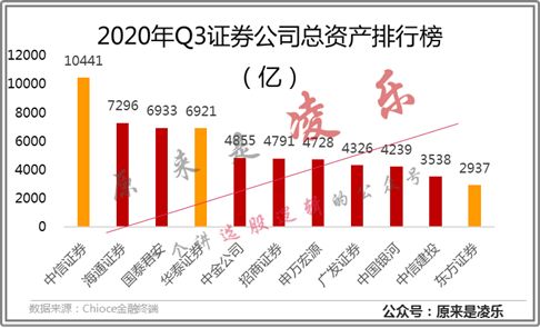 中信证券怎么关户去哪里