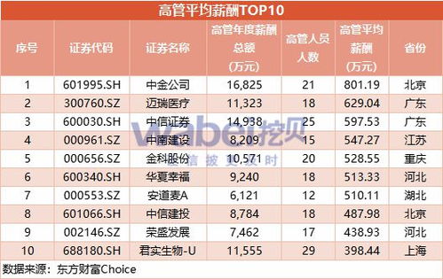 中信证券怎么关户去哪里