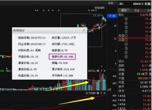 如何找突破型模式的股票