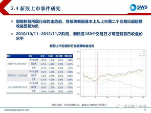 科创板股票盈利如何计算