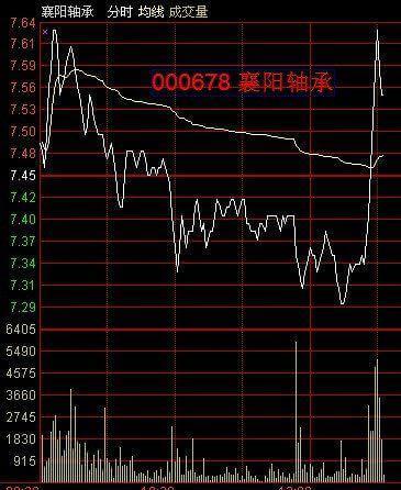 直上直下的股票后续如何