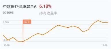 股票满仓如何分摊风险