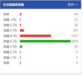 股票满仓如何分摊风险