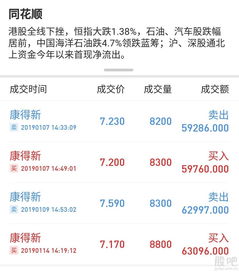 如何从网上卖股票挣钱