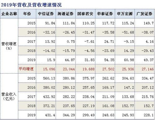 中信证券怎么看手续费