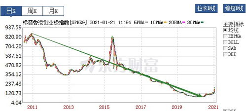 港股如何买股票和基金 港股如何买股票和基金