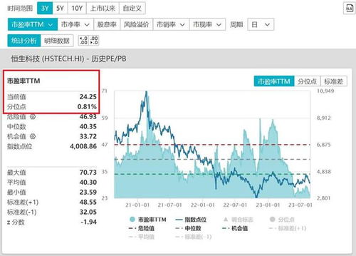 港股如何买股票和基金 港股如何买股票和基金