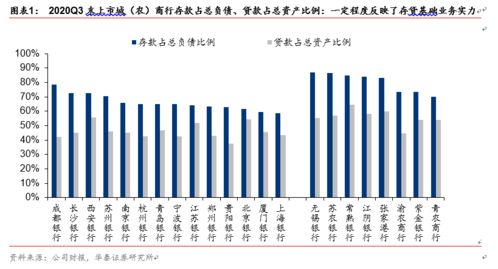 华泰证券银行怎么互转
