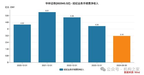 证券怎么抓业绩 证券怎么抓业绩