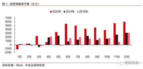 中信证券怎么提额