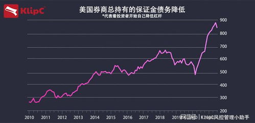 如何用杠杆买股票基金